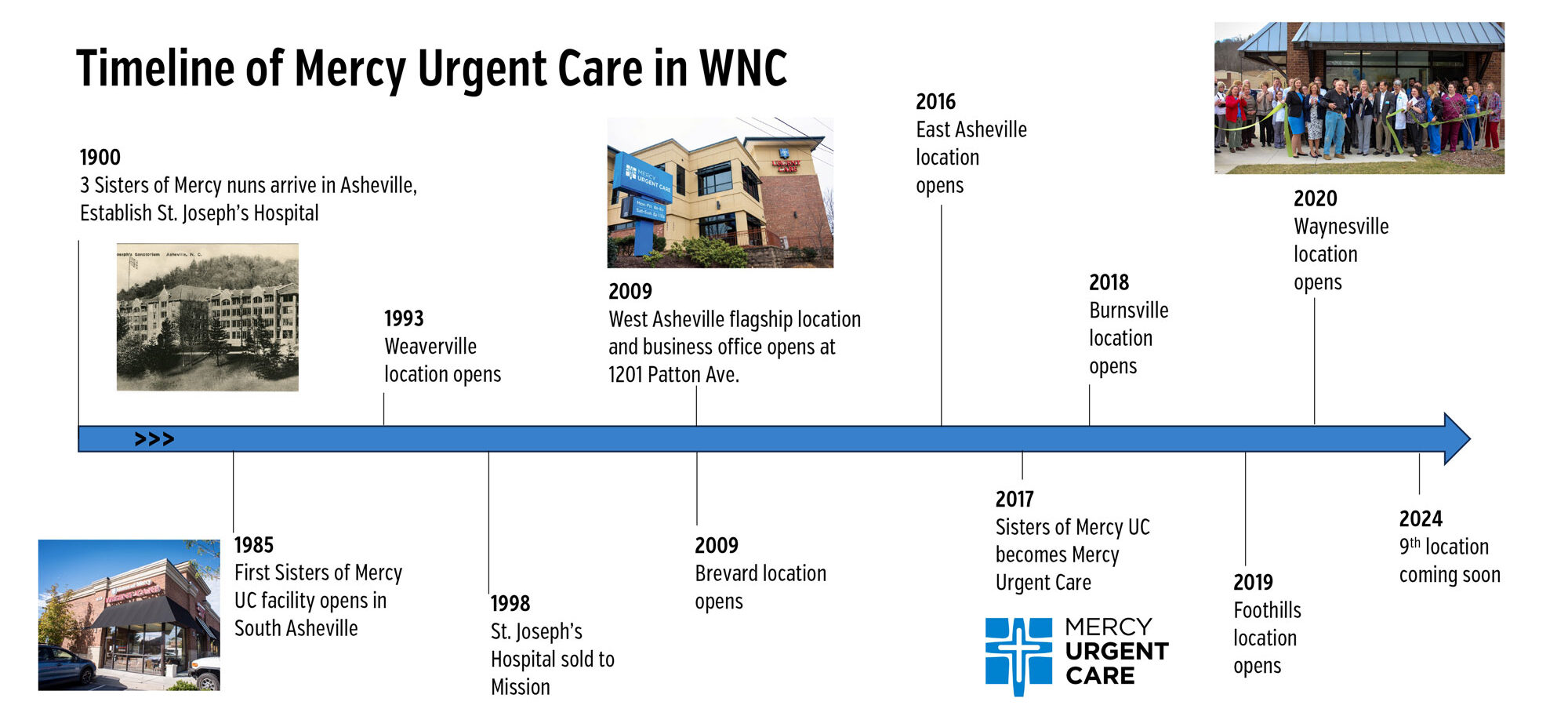 Timeline of Mercy Urgent Care in Western North Carolina